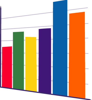 bar graph