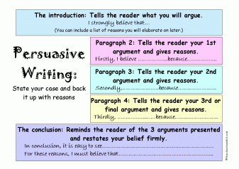 persuasive writing paragraph plan