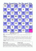 skip counting by 2s 5s 10s